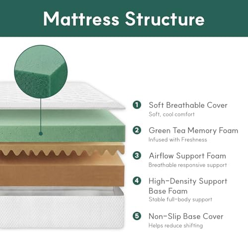 Colchón Queen, Colchón Queen S - Memory Foam Mattress In A Box Queen reseña y precio