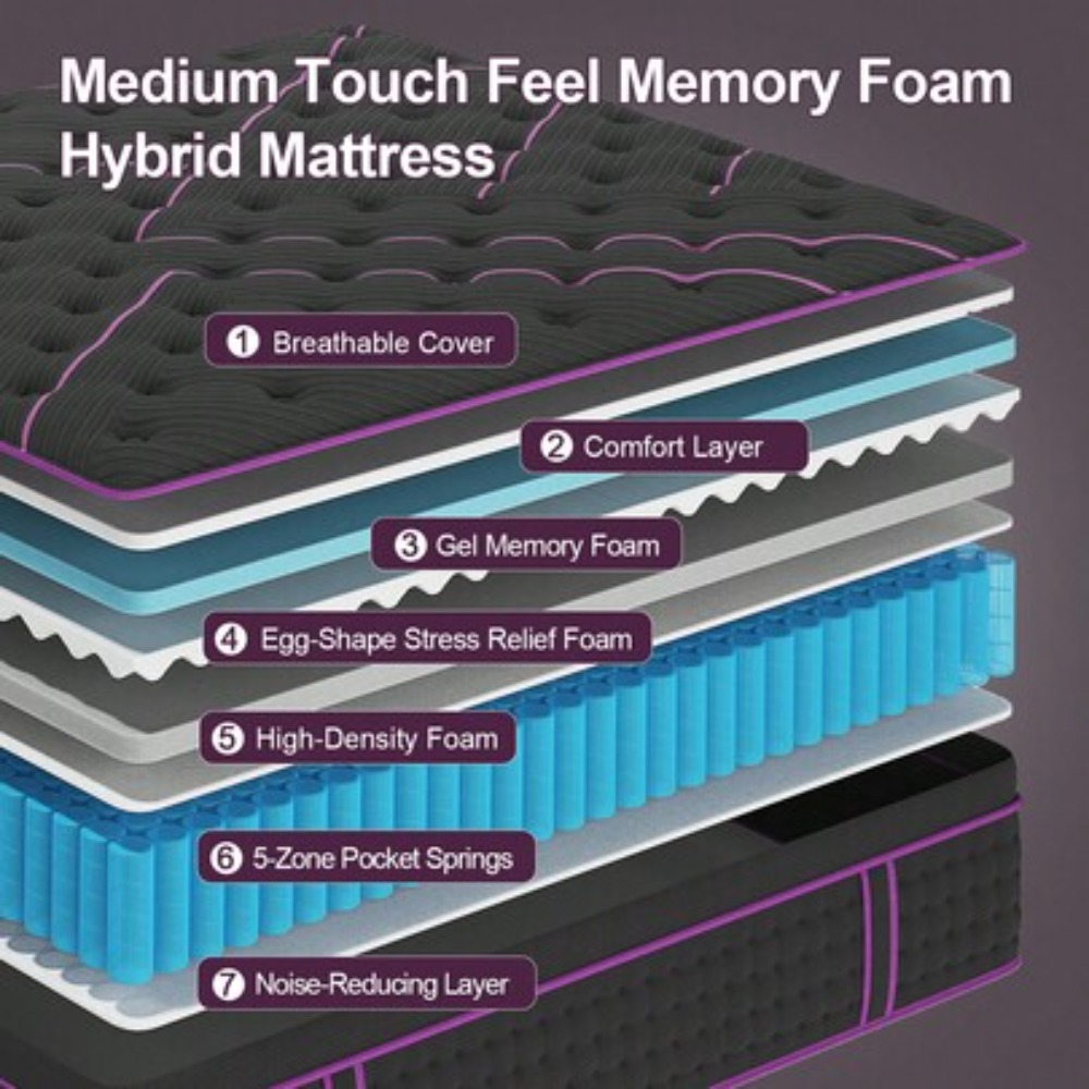 Colchón de 12 Pulgadas en Caja - Memory Foam Mattress In A Box Queen reseña y precio