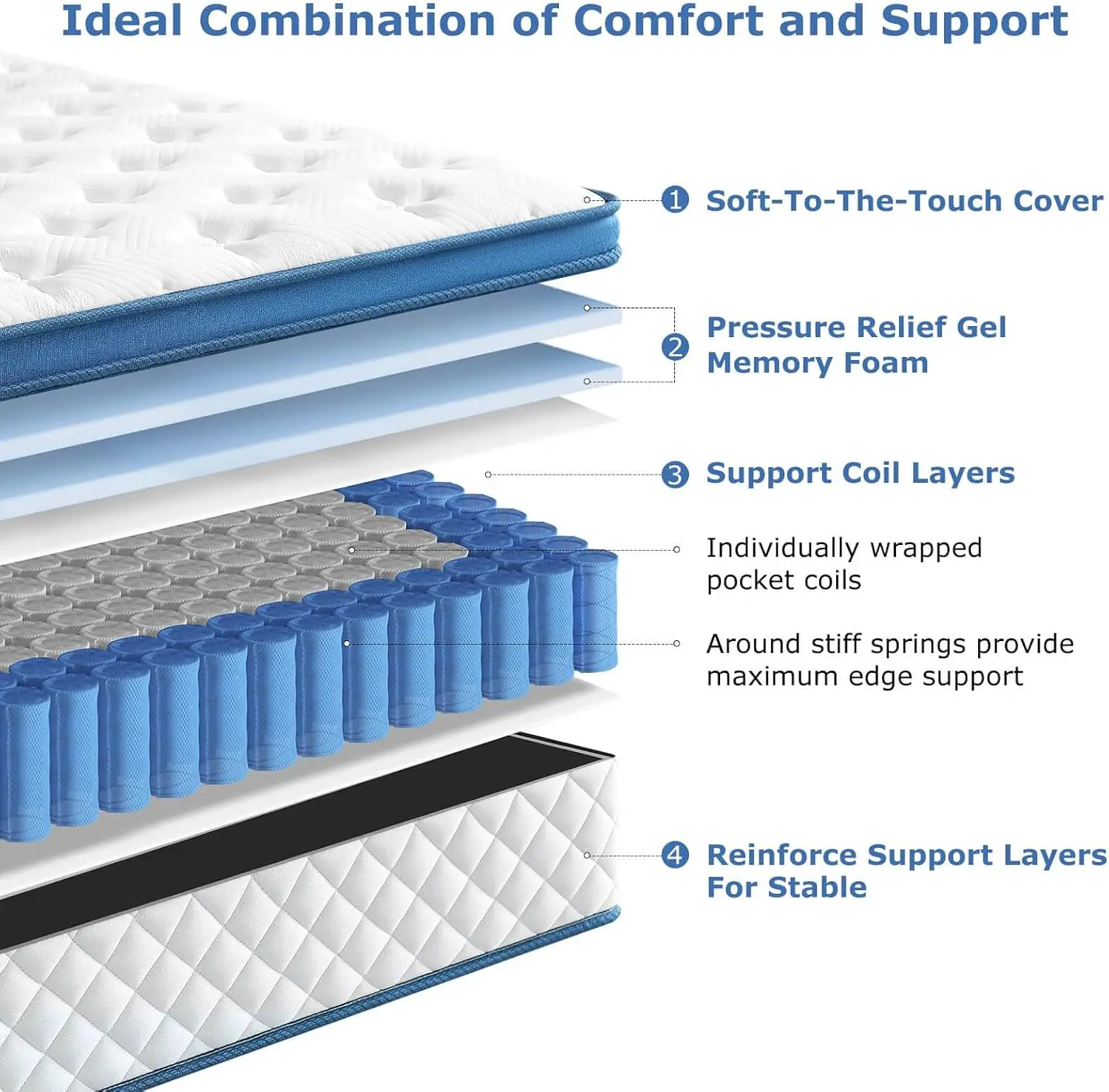 Colchón Queen, Híbrido de Firm - Memory Foam Mattress In A Box Queen reseña y precio