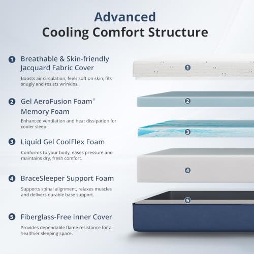 Colchón Queen de 12 Pulgadas d - Memory Foam Mattress In A Box Queen reseña y precio
