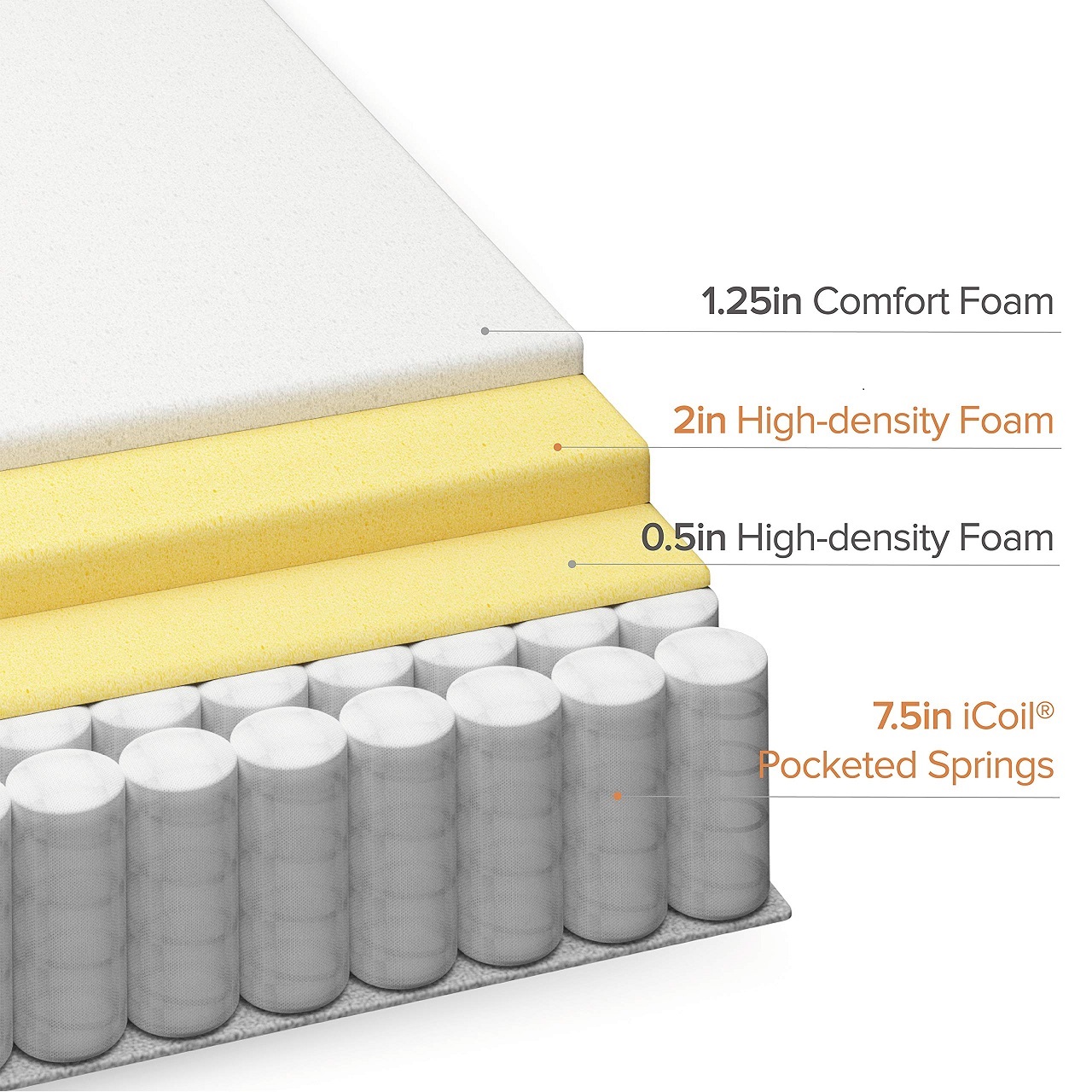 Precio al por mayor King Queen - Memory Foam Mattress In A Box Queen reseña y precio